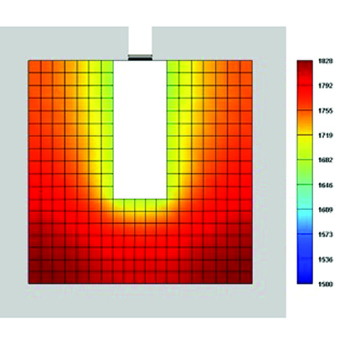 Extreme Temperature Applications